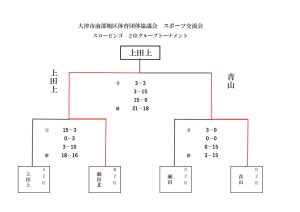 大津市南部地区体育団体協議会　スポーツ交流会ＡFのサムネイル